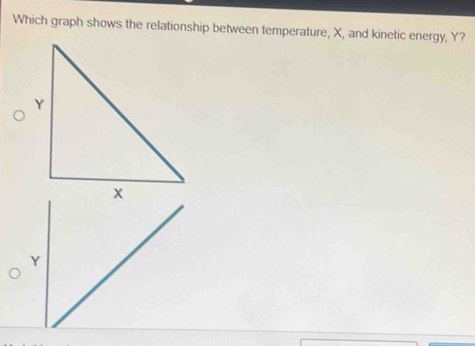 Which graph shows the relationship between temperature, X, and kinetic energy, Y?