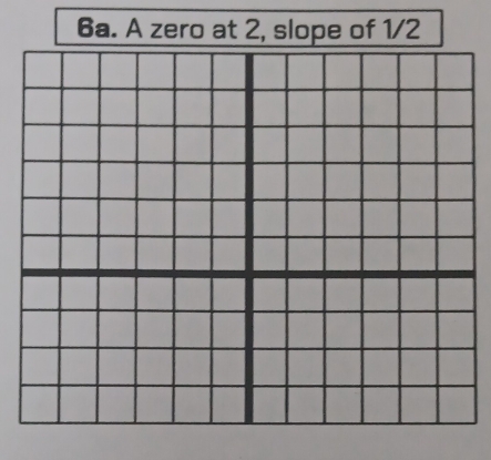 A zero at 2, slope of 1/2