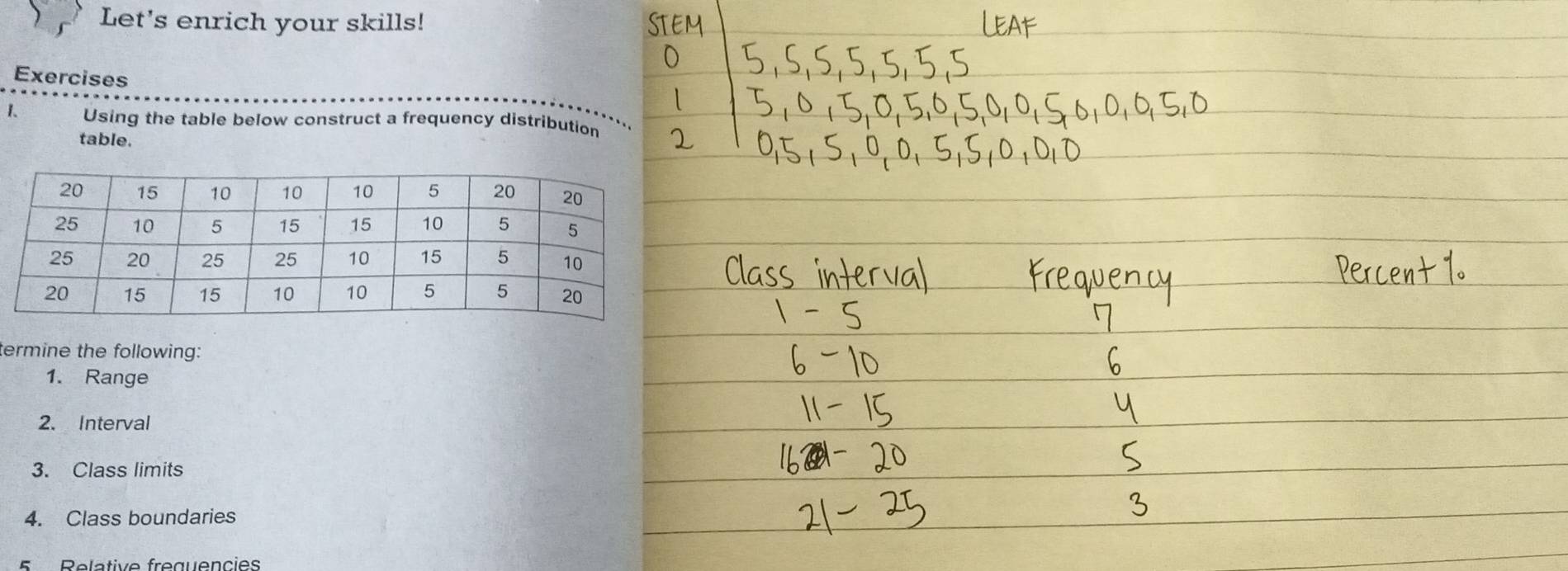 Let's enrich your skills! 
Exercises 
1. Using the table below construct a frequency distribution 
table. 
termine the following: 
1. Range 
2. Interval 
3. Class limits 
4. Class boundaries 
5 Relative frequencies