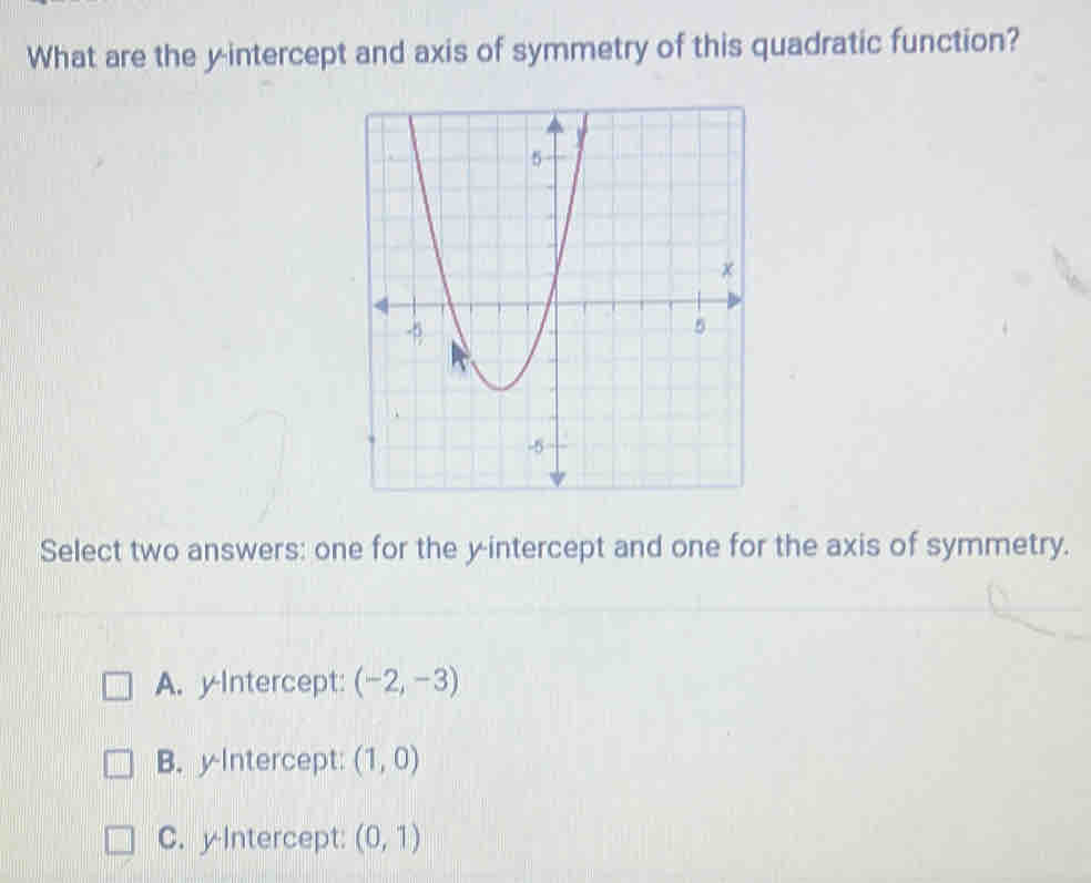 What are the y-intercept and axis of symmetry of this quadratic function?
Select two answers: one for the y-intercept and one for the axis of symmetry.
A. yIntercept: (-2,-3)
B. yIntercept: (1,0)
C. yIntercept: (0,1)