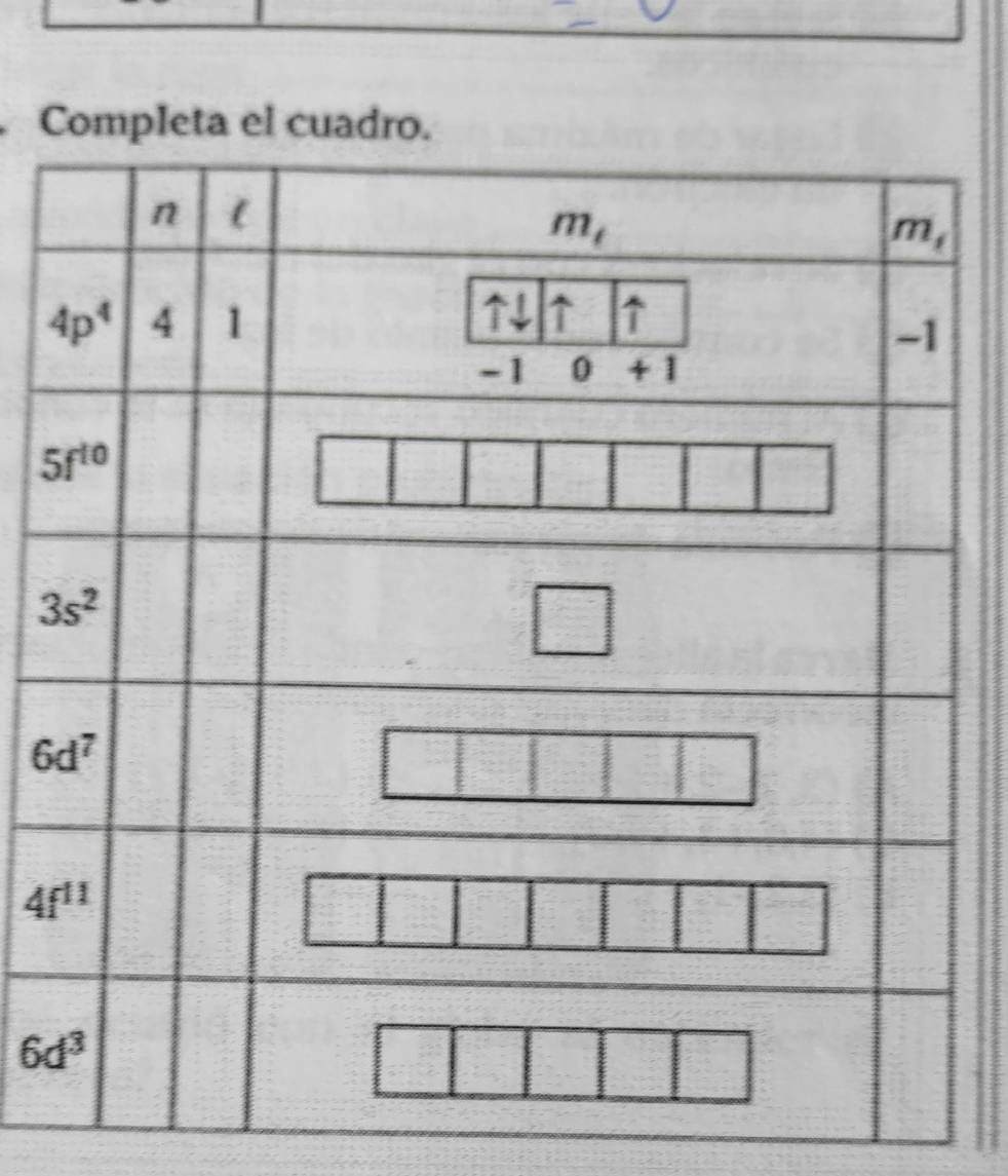 Completa el cuadro
4f^(11)
6d^3