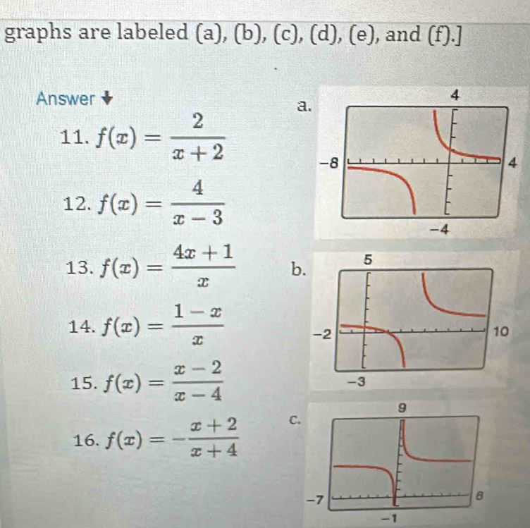 graphs are labeled (a), (b), (c), (d), ( 4x+ 1. , and (f).] 
Answer 
a. 
11. f(x)= 2/x+2 
12. f(x)= 4/x-3 
13. f(x)= (4x+1)/x  b. 
14. f(x)= (1-x)/x 
-2
15. f(x)= (x-2)/x-4 
16. f(x)=- (x+2)/x+4 
C.