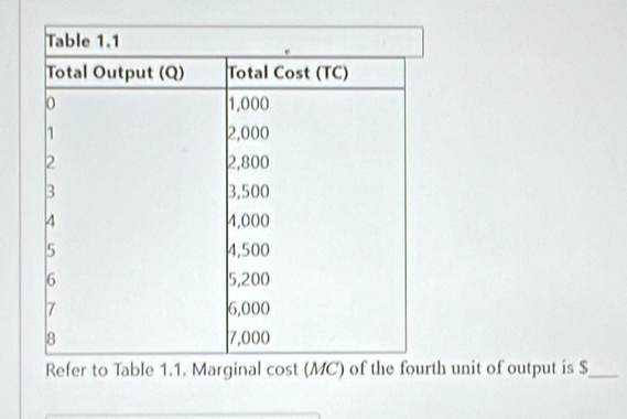 th unit of output is $ _