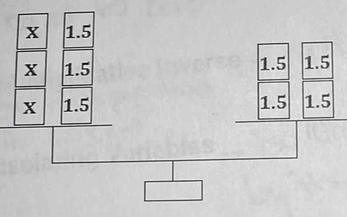 x 1.5
X 1.5 1.5 1.5
X 1.5 1.5 1.5