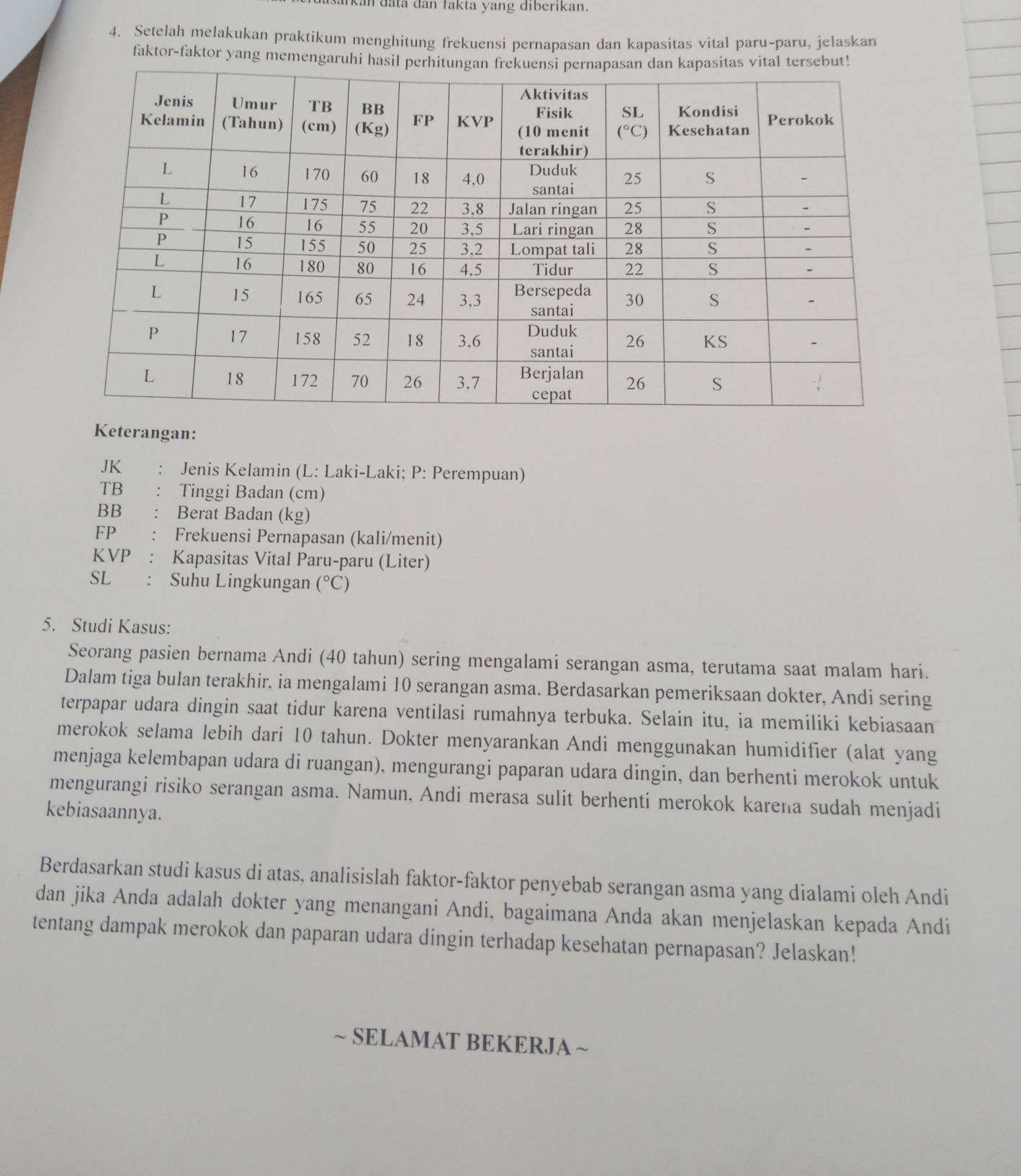 arkan đata dan fakta yang diberikan.
4. Setelah melakukan praktikum menghitung frekuensi pernapasan dan kapasitas vital paru-paru, jelaskan
faktor-faktor yang memengaruhi hasil perhi vital tersebut!
Keterangan:
JK Jenis Kelamin (L: Laki-Laki; P: Perempuan)
TB Tinggi Badan (cm)
BB 、 Berat Badan (kg)
FP . Frekuensi Pernapasan (kali/menit)
KVP Kapasitas Vital Paru-paru (Liter)
SL : Suhu Lingkungan (^circ C)
5. Studi Kasus:
Seorang pasien bernama Andi (40 tahun) sering mengalami serangan asma, terutama saat malam hari.
Dalam tiga bulan terakhir, ia mengalami 10 serangan asma. Berdasarkan pemeriksaan dokter, Andi sering
terpapar udara dingin saat tidur karena ventilasi rumahnya terbuka. Selain itu, ia memiliki kebiasaan
merokok selama lebih dari 10 tahun. Dokter menyarankan Andi menggunakan humidifier (alat yang
menjaga kelembapan udara di ruangan), mengurangi paparan udara dingin, dan berhenti merokok untuk
mengurangi risiko serangan asma. Namun, Andi merasa sulit berhenti merokok karena sudah menjadi
kebiasaannya.
Berdasarkan studi kasus di atas, analisislah faktor-faktor penyebab serangan asma yang dialami oleh Andi
dan jika Anda adalah dokter yang menangani Andi, bagaimana Anda akan menjelaskan kepada Andi
tentang dampak merokok dan paparan udara dingin terhadap kesehatan pernapasan? Jelaskan!
~ SELAMAT BEKERJA ~