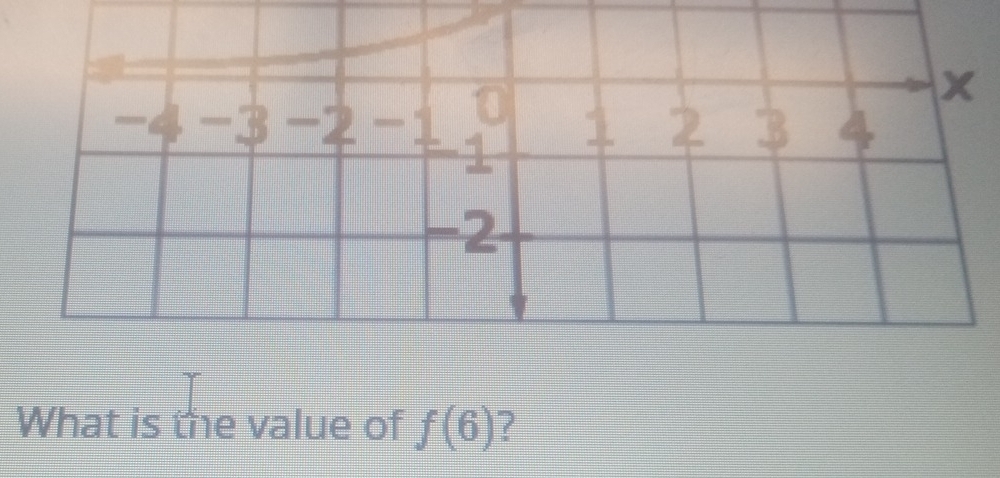 What is the value of f(6) ?