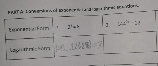 arithmic equations.