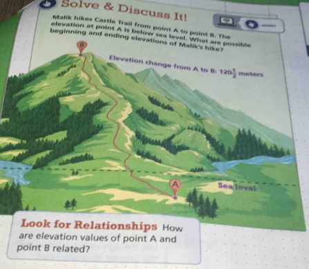 Solve & Discuss It! ~ _-
Malik hikes Castle Trail from point A to p
elevation at point A is below sea level. What are possible
beginning
point B related?