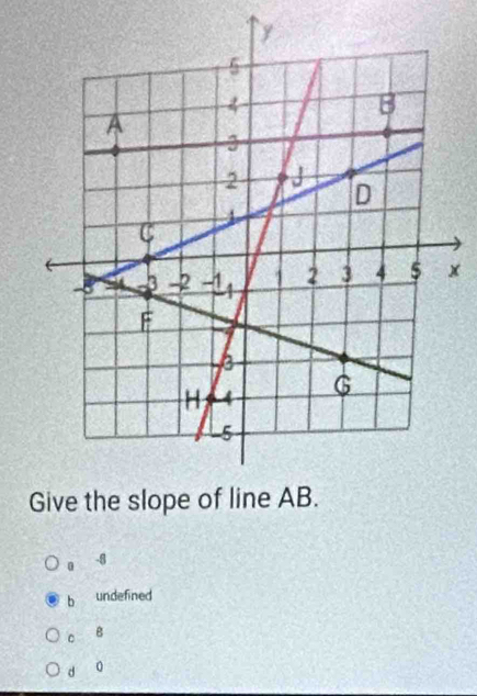 x
。 -8
b undefined
c B
d o