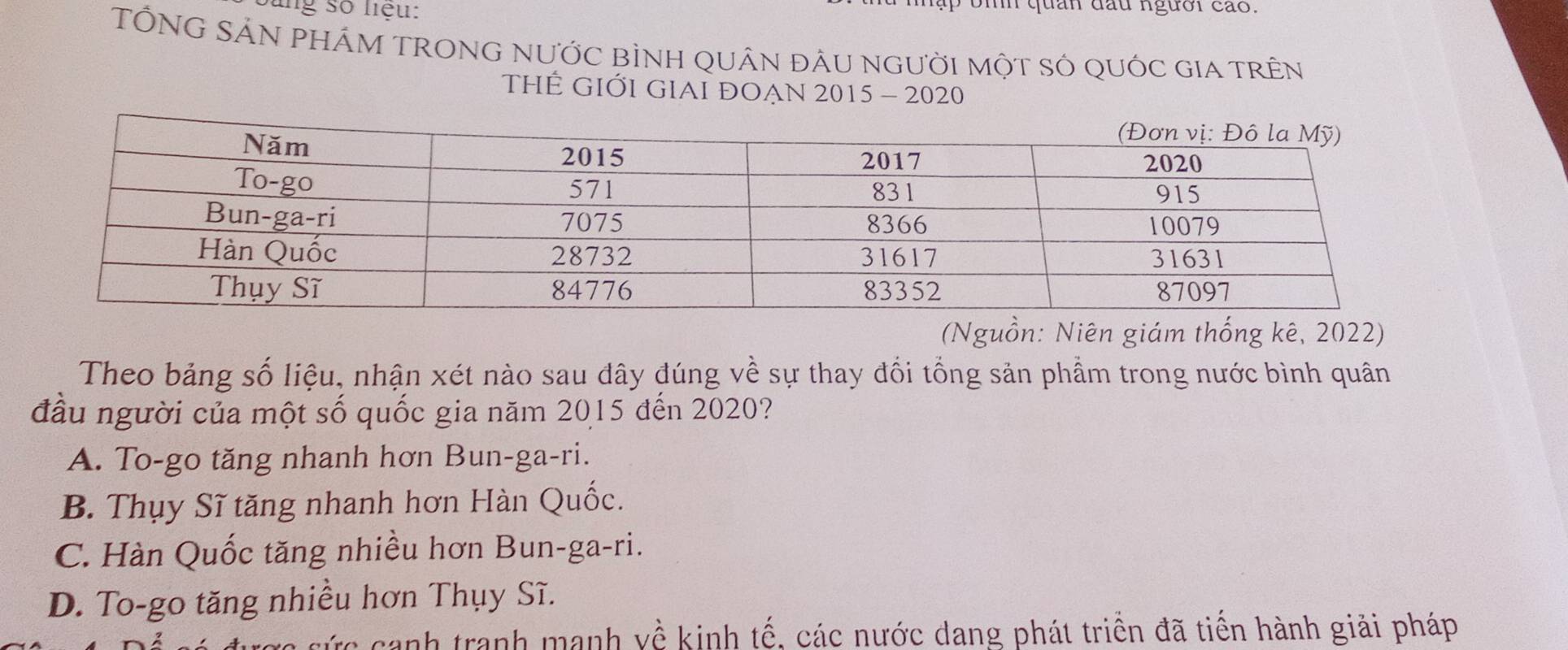 Sùng số liệu:
T U hh quan đầu người cao
TỐNG SẢN PHÁM TRONG NƯỚC BÌNH QUÂN đÂU NGƯỜI MộT SÓ QUÓC GIA TRÊN
THÊ GIỚI GIAI ĐOẠN 2015 - 2020
(Nguồn: Niên giám thống kê, 2022)
Theo bảng số liệu, nhận xét nào sau đây đúng về sự thay đổi tổng sản phẩm trong nước bình quân
đầu người của một số quốc gia năm 2015 đến 2020?
A. To-go tăng nhanh hơn Bun-ga-ri.
B. Thụy Sĩ tăng nhanh hơn Hàn Quốc.
C. Hàn Quốc tăng nhiều hơn Bun-ga-ri.
D. To-go tăng nhiều hơn Thụy Sĩ.
Cực canh tranh mạnh về kinh tế, các nước dang phát triển đã tiến hành giải pháp