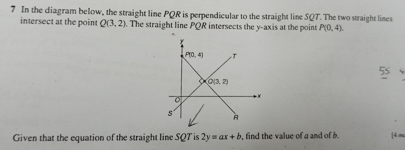 In the diagram below, the straight line PQR is perpendicular to the straight line SQT. The two straight lines
intersect at the point Q(3,2). The straight line PQR intersects the y-axis at the point P(0,4).
Given that the equation of the straight line SQT is 2y=ax+b , find the value of a and of b. [4 ma