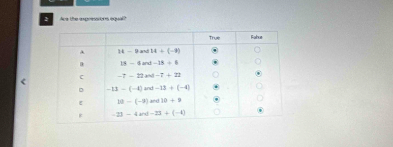 Are the expressions equal?