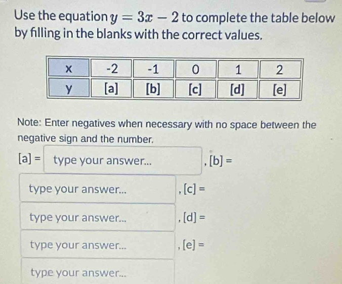 Use the equation y=3x-2 to complete the table below 
by filling in the blanks with the correct values. 
Note: Enter negatives when necessary with no space between the 
negative sign and the number.
[a]=typey our answer... □ , ,[b]=
type your answer... ^□  ,[c]=
type your answer... [d]=
type your answer... ,[e]=
type your answer...