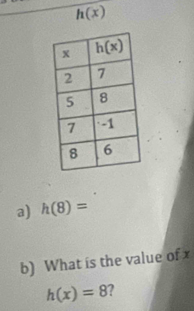 h(x)
a) h(8)=
b) What is the value of x
h(x)=8 2