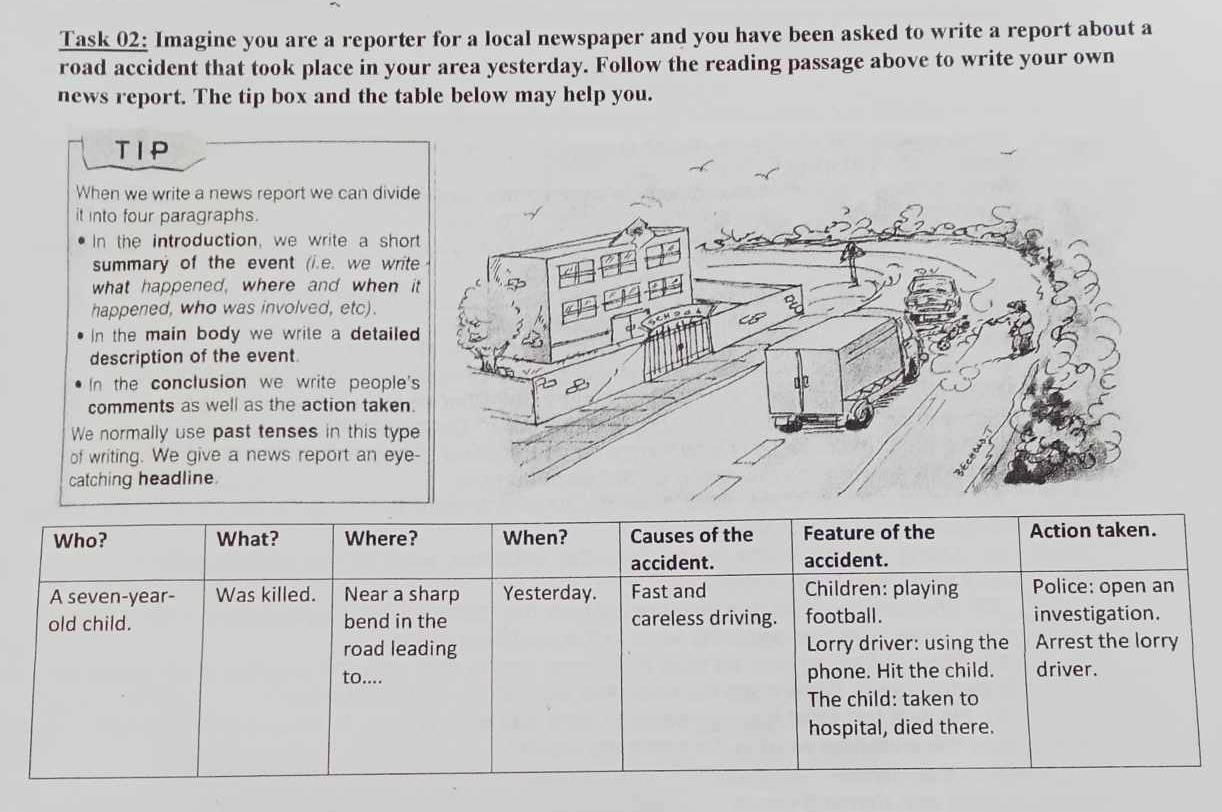 Task 02: Imagine you are a reporter for a local newspaper and you have been asked to write a report about a 
road accident that took place in your area yesterday. Follow the reading passage above to write your own 
news report. The tip box and the table below may help you. 
TIP 
When we write a news report we can divid 
it into four paragraphs. 
In the introduction, we write a sho 
summary of the event (i.e. we wri 
what happened, where and when 
happened, who was involved, etc). 
In the main body we write a detaile 
description of the event. 
In the conclusion we write people 
comments as well as the action taken 
We normally use past tenses in this typ 
of writing. We give a news report an ey 
catching headline