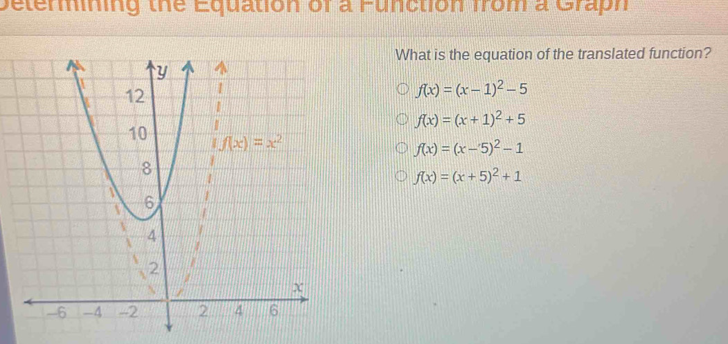 Determining the Equation of a Function from a Graph
What is the equation of the translated function?
f(x)=(x-1)^2-5
f(x)=(x+1)^2+5
f(x)=(x-5)^2-1
f(x)=(x+5)^2+1