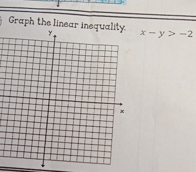 Graph the linear inequal x-y>-2