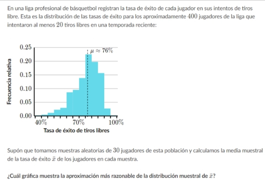 En una liga profesional de básquetbol registran la tasa de éxito de cada jugador en sus intentos de tiros
libre. Esta es la distribución de las tasas de éxito para los aproximadamente 400 jugadores de la liga que
intentaron al menos 20 tiros libres en una temporada reciente:
Supón que tomamos muestras aleatorias de 30 jugadores de esta población y calculamos la media muestral
de la tasa de éxito overline x de los jugadores en cada muestra.
¿Cuál gráfica muestra la aproximación más razonable de la distribución muestral de ?