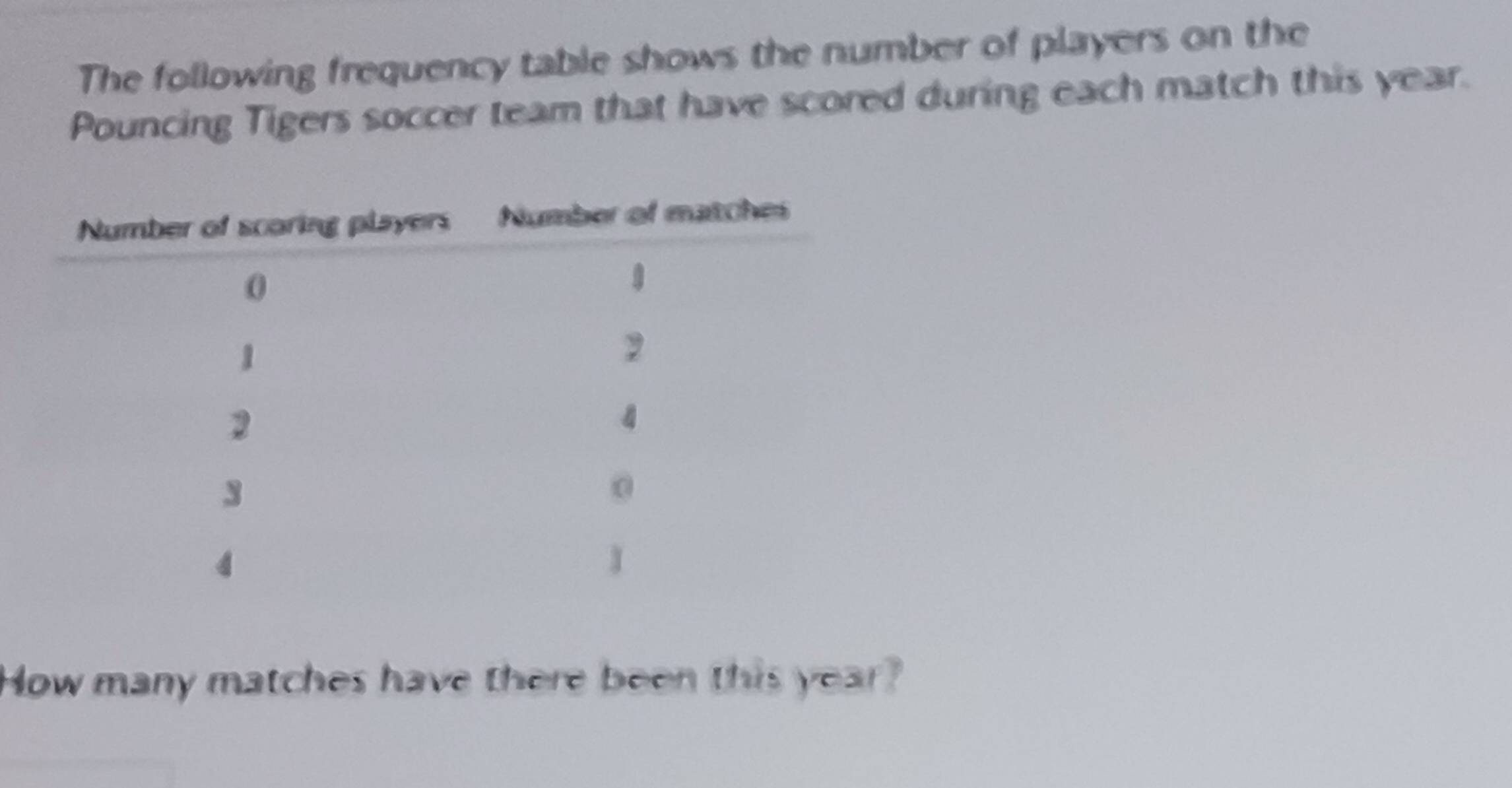 The following frequency table shows the number of players on the 
Pouncing Tigers soccer team that have scored during each match this year. 
How many matches have there been this year?