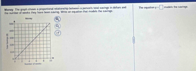 Meney The graph shows a proportional relationship between a person's total savings in dollars and The equation y=□ models the savings. 
the number of weeks they have been saving. Write an equation that models the savings. 
a