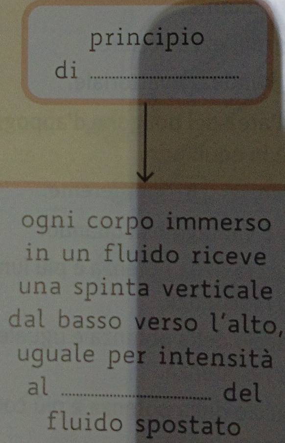 principio 
di_ 
ogni corpo immerso 
in un fluido riceve 
una spinta verticale 
dal basso verso l’alto, 
uguale per intensità 
al_ 
del 
fluido spostato