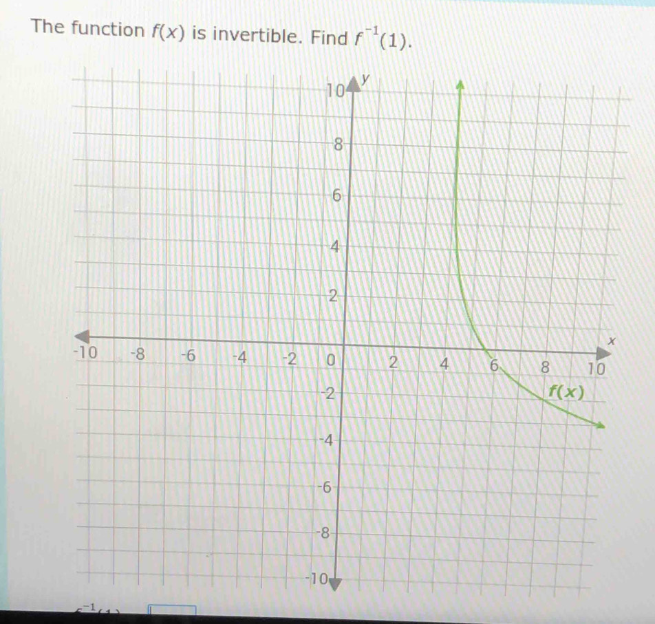 The function f(x) is invertible. Find f^(-1)(1).
-1