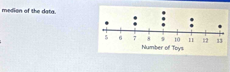 median of the data.