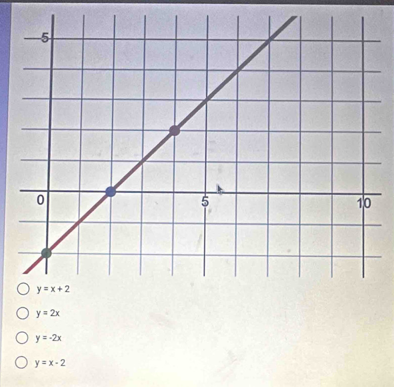 y=2x
y=-2x
y=x-2