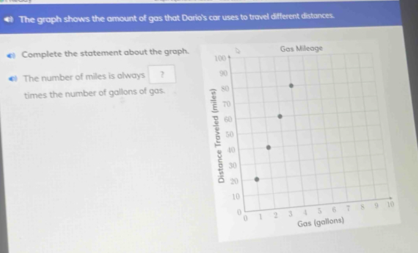 The graph shows the amount of gas that Dario's car uses to travel different distances. 
Complete the statement about the graph. 
C The number of miles is always ? 
times the number of gallons of gas.