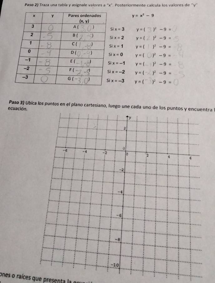 Paso 2) Traza una tabla y asígnale valores a ''x”. Posteriormente calcula los valores de ''y''
y=x^2-9
i x=3 y= )^2-9=
i x=2 y=  )^2-9=
i x=1 y= )^2-9=
i x=0 y= )^2-9=
x=-1 y= )^2-9=
x=-2 y= )^2-9=
x=-3 y= )^2-9=
Paso 3) Ubica los puntos en el plano cartesiano, luego une cada uno de los puntos y encuentra l
ecuación.
ones o raíces que presenta la