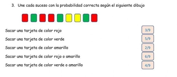 Une cada suceso con la probabilidad correcta según el siguiente dibujo
Sacar una tarjeta de color rojo 3/9
Sacar una tarjeta de color verde 5/9
Sacar una tarjeta de color amarillo 2/9
Sacar una tarjeta de color rojo o amarillo 6/9
Sacar una tarjeta de color verde o amarillo 4/9