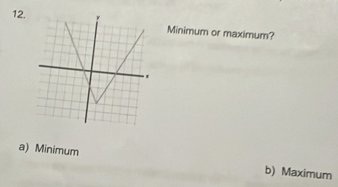 Minimum or maximum?
a) Minimum
b) Maximum