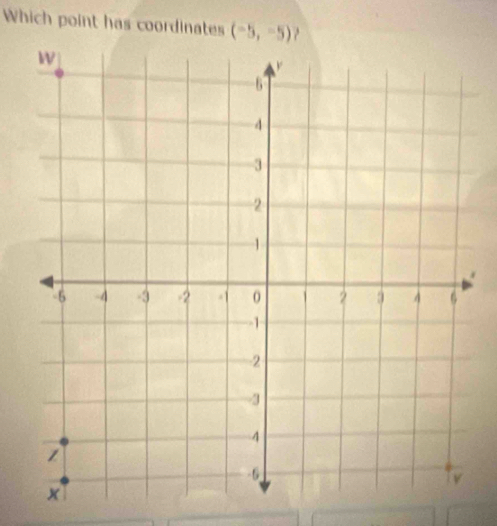 Which point has coordinates (-5,-5).