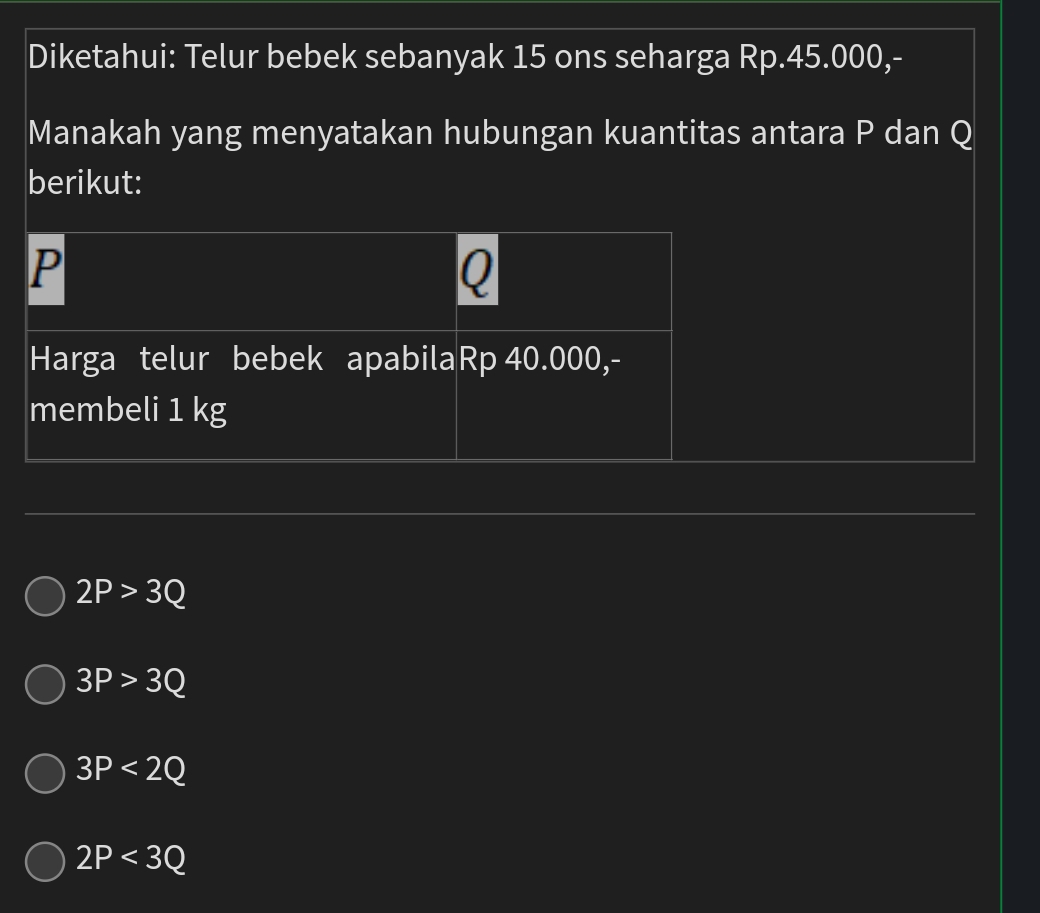 Diketahui: Telur bebek sebanyak 15 ons seharga Rp.45.000,-
Manakah yang menyatakan hubungan kuantitas antara P dan Q
berikut:
P
Q
Harga telur bebek apabilaRp 40.000,-
membeli 1 kg
2P>3Q
3P>3Q
3P<2Q</tex>
2P<3Q</tex>