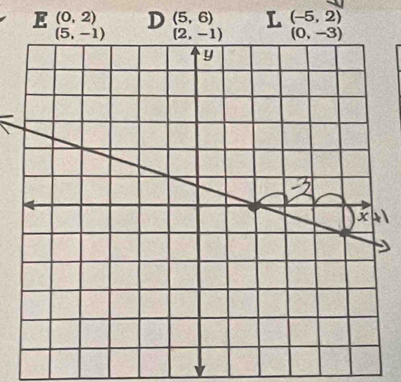 (0,2) D (5,6) L (-5,2)