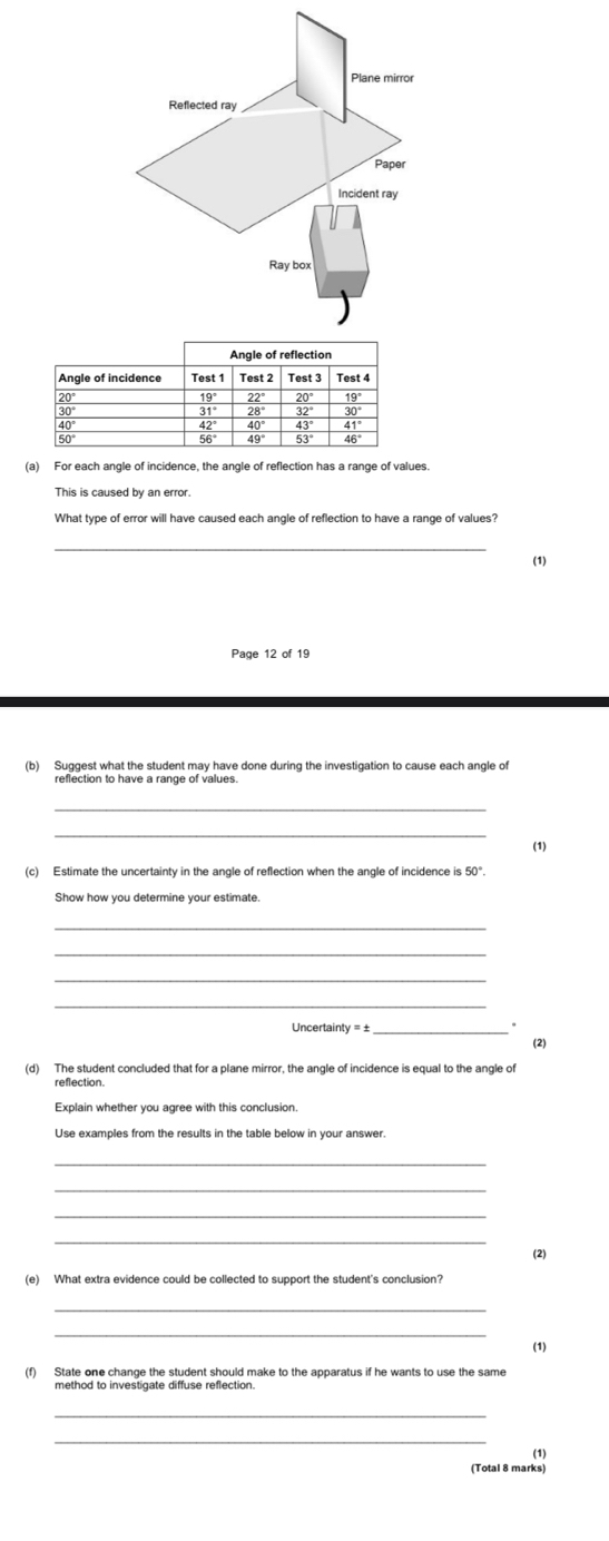 Plane mirror 
Reflected ray 
Paper 
Incident ray 
Ray box 
(a) For each angle of incidence, the angle of reflection has a range of values. 
What type of error will have caused each angle of reflection to have a range of values? 
(1) 
reflection to have a range of values. 
_ 
_ 
(1) 
Show how you determine your estimate. 
_ 
_ 
_ 
Uncertainty ==_ 
(2) 
(d) The student concluded that for a plane mirror, the angle of incidence is equal to the angle of 
reflection. 
Explain whether you agree with this conclusion. 
_ 
_ 
_ 
(2) 
(e) What extra evidence could be collected to support the student's conclusion? 
_ 
(1) 
(f) State one change the student should make to the apparatus if he wants to use the same 
method to investigate diffuse reflection. 
_ 
(1) 
(Total 8 marks)
