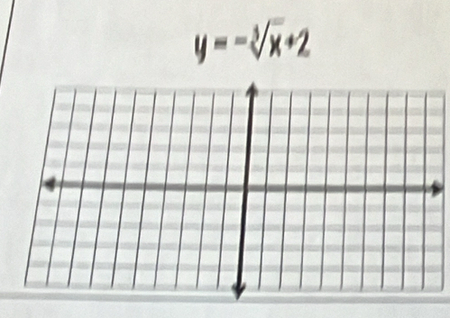 y=-sqrt[3](x)+2