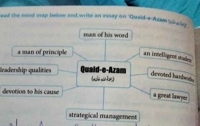 Solved: Read the mind map below and write an essay on 'Quaid-e-Azam a ...
