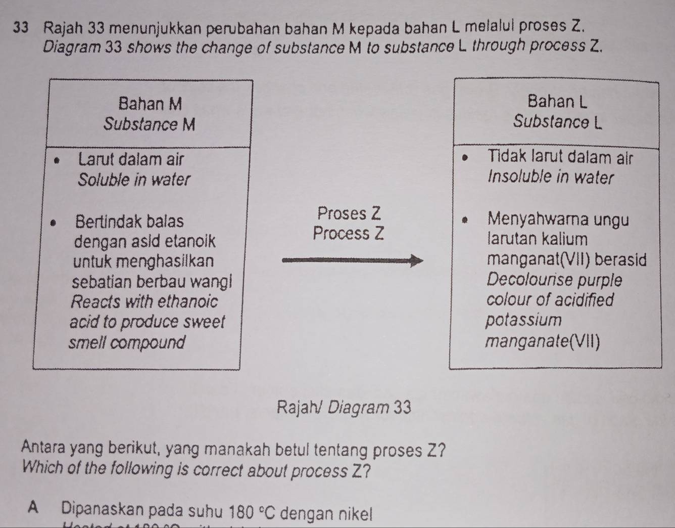 Rajah 33 menunjukkan perubahan bahan M kepada bahan L melalul proses Z.
Diagram 33 shows the change of substance M to substance L through process Z.
Bahan L
Substance L
Tidak larut dalam air
Insoluble in water
Proses Z
Menyahwama ungu
Process Z
Iarutan kalium
manganat(VII) berasid
Decolourise purple
colour of acidified
potassium
manganate(VII)
Rajah/ Diagram 33
Antara yang berikut, yang manakah betul tentang proses Z?
Which of the following is correct about process Z?
A Dipanaskan pada suhu 180°C dengan nikel