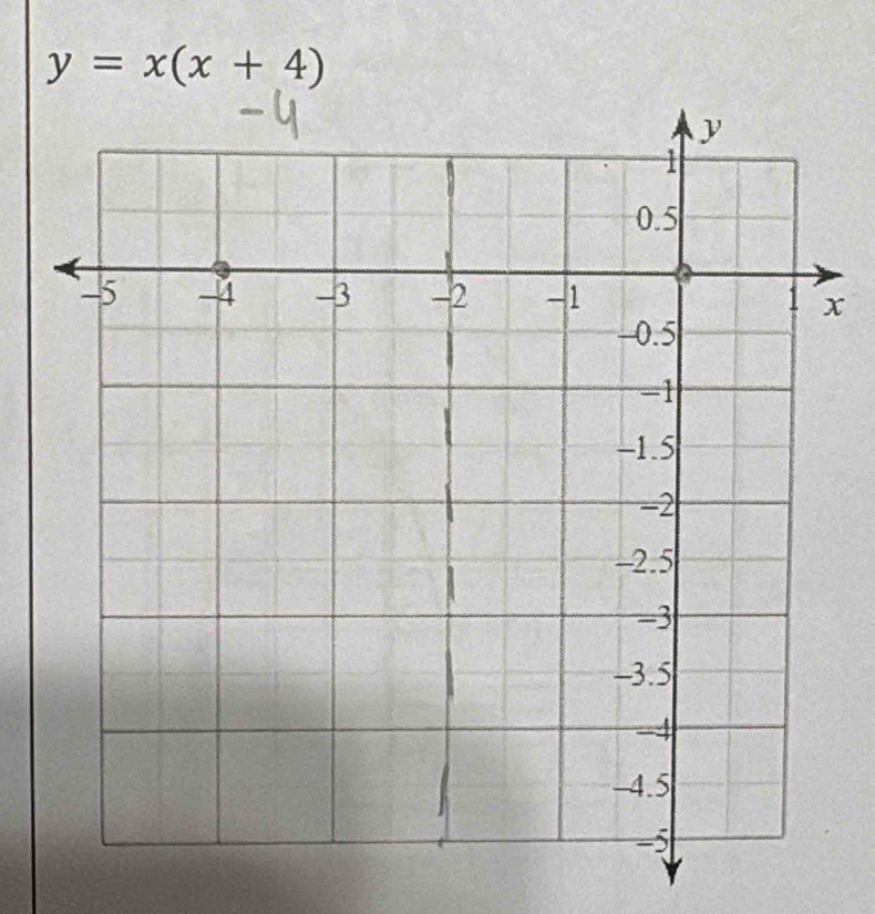 y=x(x+4)
x