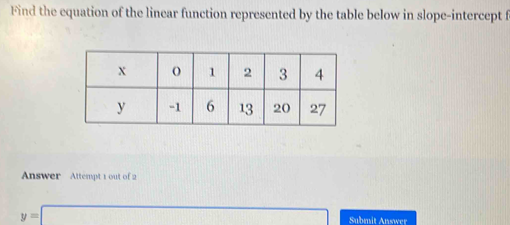 Find the equation of the linear function represented by the table below in slope-intercept f 
Answer Attempt 1 out of 2
y=□ Submit Answer