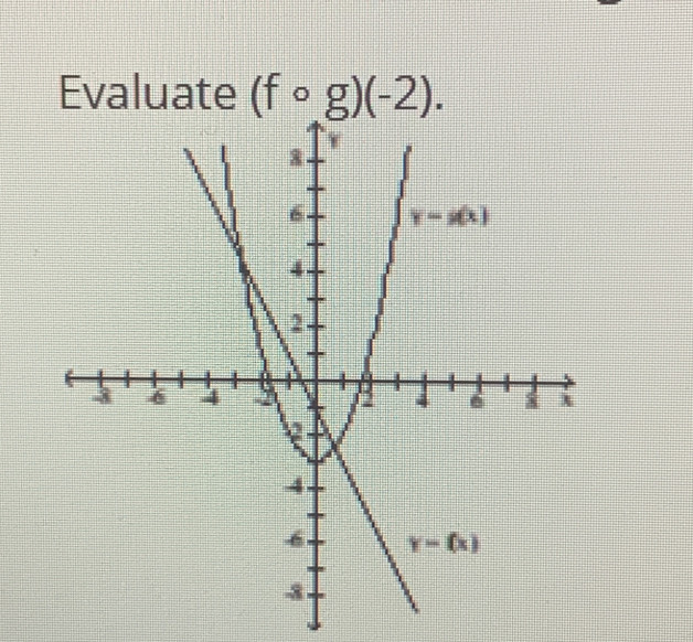 Evaluate (fcirc g)(-2).