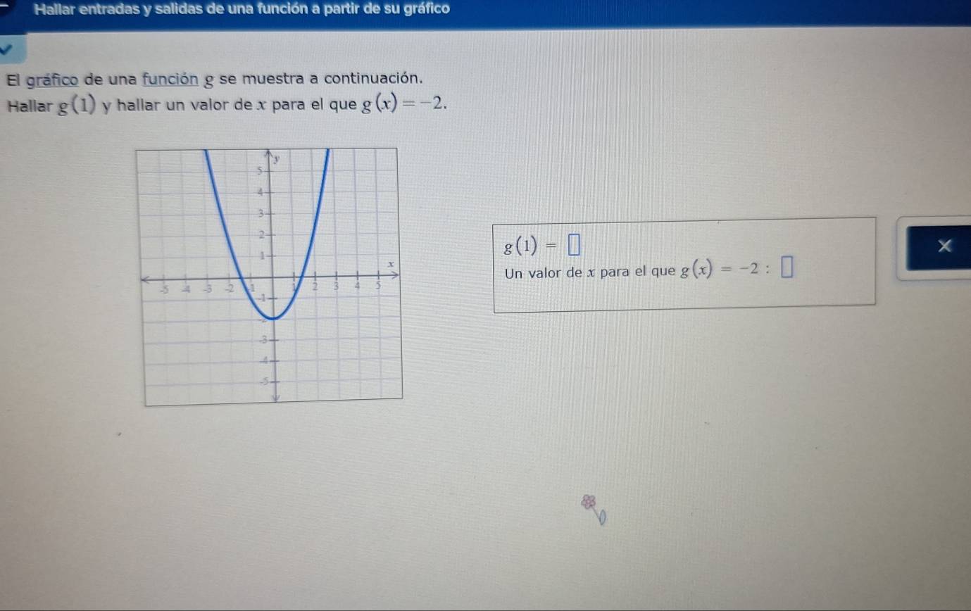 Hallar entradas y salidas de una función a partir de su gráfico 
El gráfico de una función g se muestra a continuación. 
Hallar g(1) y hallar un valor de x para el que g(x)=-2.
g(1)=□
Un valor de x para el que g(x)=-2:□