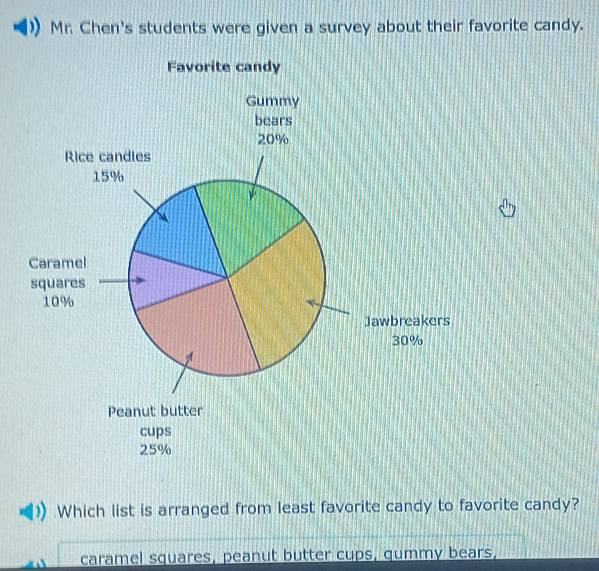 Mr. Chen's students were given a survey about their favorite candy.
Which list is arranged from least favorite candy to favorite candy?
caramel squares, peanut butter cups, gummy bears,