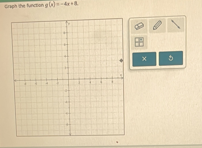 Graph the function g(x)=-4x+8. 
×