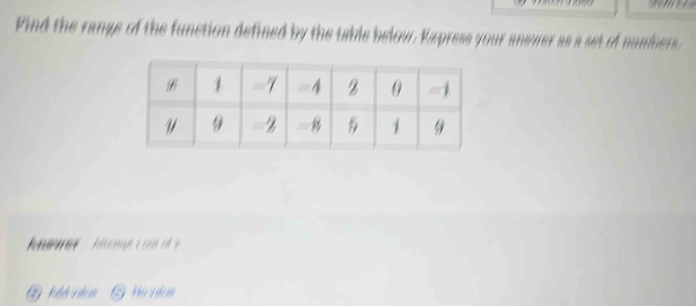 Find the range of the function defined by the table below. Express your answer as a set of numbers, 
Gỹ khế k à 7