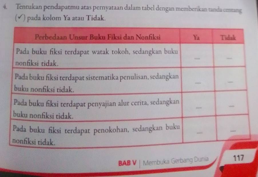 Tentukan pendapatmu atas pernyataan dalam tabel dengan memberikan tanda centang
(✔) pada kolom Ya atau Tidak.
BAB V | Merbuka Gerbang Dunia 117