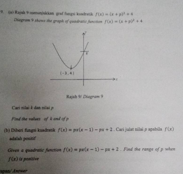 Rajah 9 menunjukkan graf fungsi kuadratik f(x)=(x+p)^2+4
Diagram 9 shows the graph of quadratic function f(x)=(x+p)^2+4
Rajah 9/ Diagram 9
Cari nilai k dan nilai p
Find the values of k and of p
(b) Diberi fungsi kuadratik f(x)=px(x-1)-px+2. Cari julat nilai p apabila f(x)
adalah positif
Given a quadratic function f(x)=px(x-1)-px+2. Find the range of p when
f(x) is positive
apan/ Answer