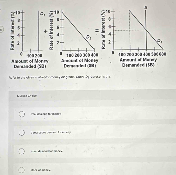 Refer to the given market-for-money diagrams. Curve D_1 represents the
Multiple Choice
total demand for money.
transactions demand for money.
asset demand for money.
stock of money.