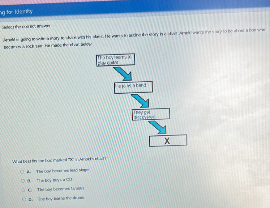 for Identity
Select the correct answer.
Arnold is going to write a story to share with his class. He wants to outline the story in a chart. Arnold wants the story to be about a boy who
becomes a rock star. He made the chart below.
What best fits the box marked "X '' in Arnold's chart?
A. The boy becomes lead singer.
B. The boy buys a CD
C. The boy becomes famous.
D. The boy learns the drums.